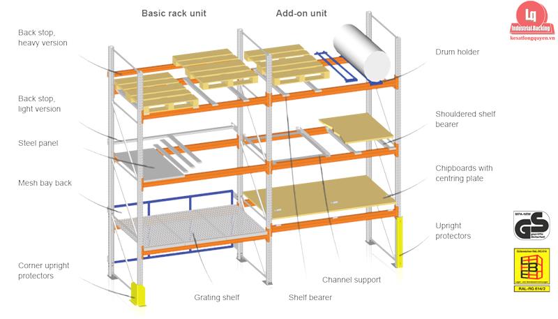 Kệ Sắt Long Quyền | Kệ Công Nghiệp, Kệ Để Pallet Giá Tốt #1 Việt Nam